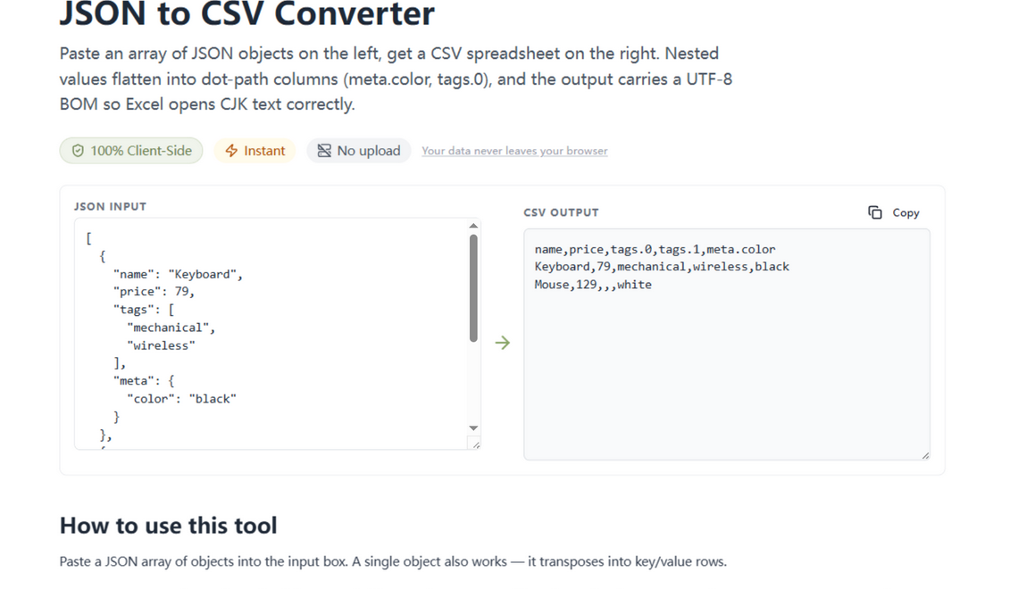 The JSON to CSV converter: a nested array of products on the left, and dot-path columns (tags.0, tags.1, meta.color) on the right