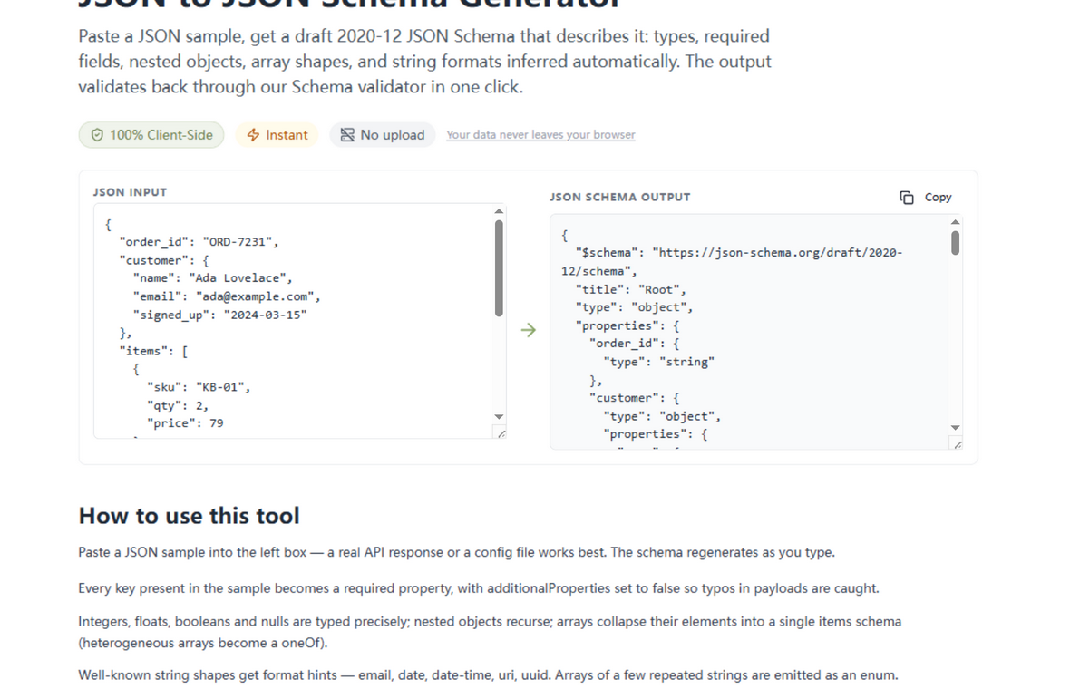 The JSON to JSON Schema generator: an order sample on the left, and on the right the inferred draft 2020-12 schema with email, uri and date formats, nested customer object and merged array items